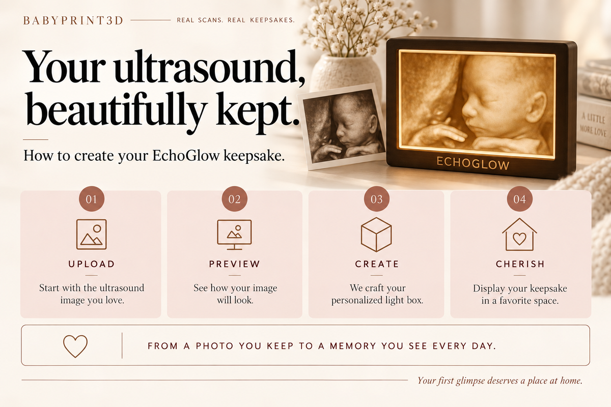 How to create an EchoGlow ultrasound keepsake in four steps: upload, preview, create and cherish.