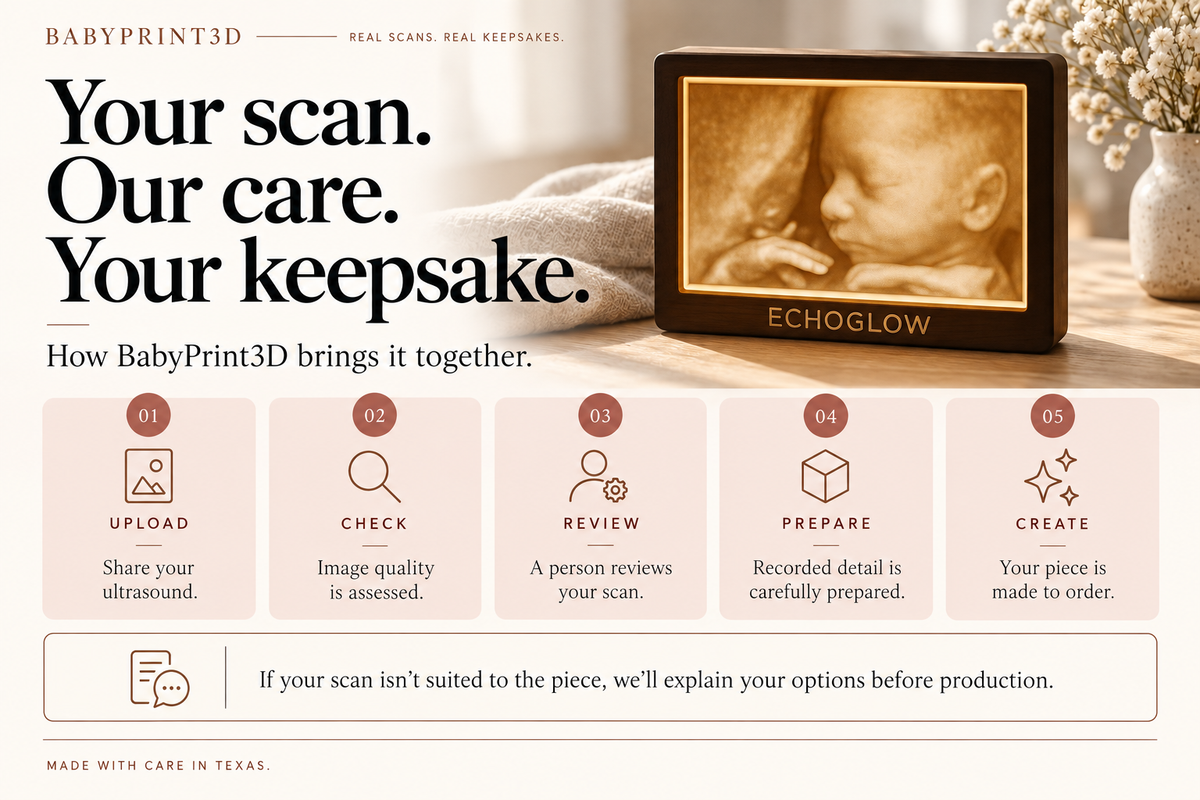 How BabyPrint3D works: upload, quality assessment, personal review, careful preparation and made-to-order keepsake creation.