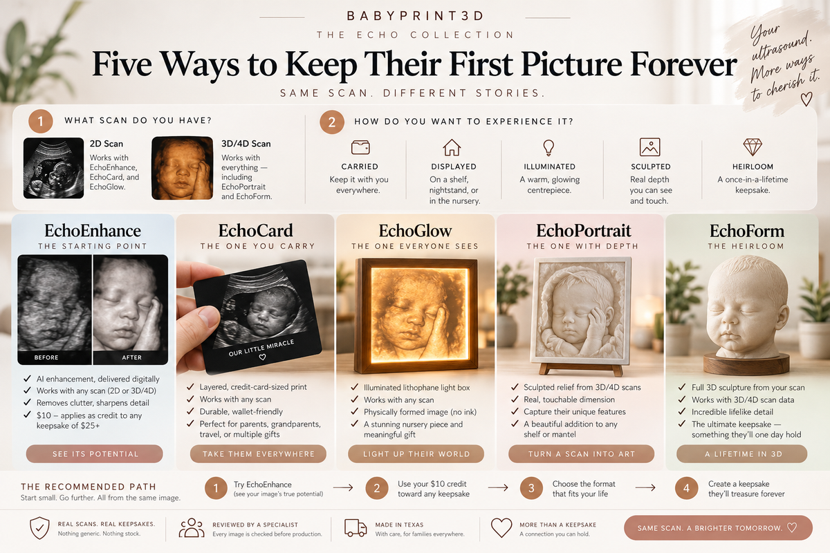 EchoCard, EchoPortrait, EchoGlow, or EchoForm: Which Keepsake Is Right for You?