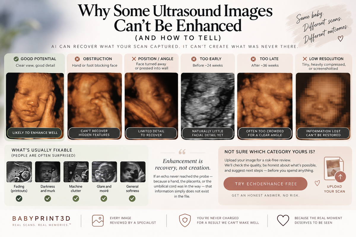 Why Some Ultrasound Images Can't Be Enhanced (And How to Tell)