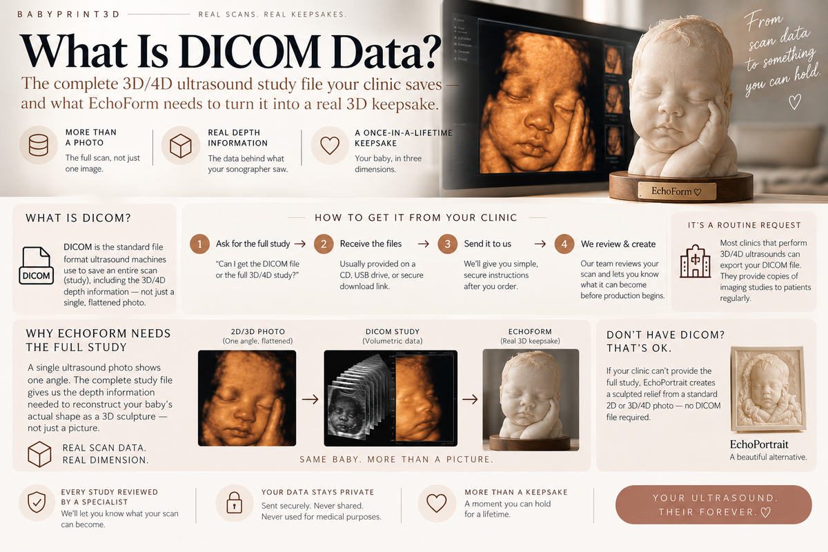 What Is DICOM Data, and How Do I Get It From My Ultrasound Clinic for EchoForm?