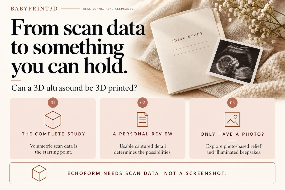 An ultrasound study folder and photo explain that EchoForm requires complete volumetric scan data, while saved photos suit other keepsake formats.